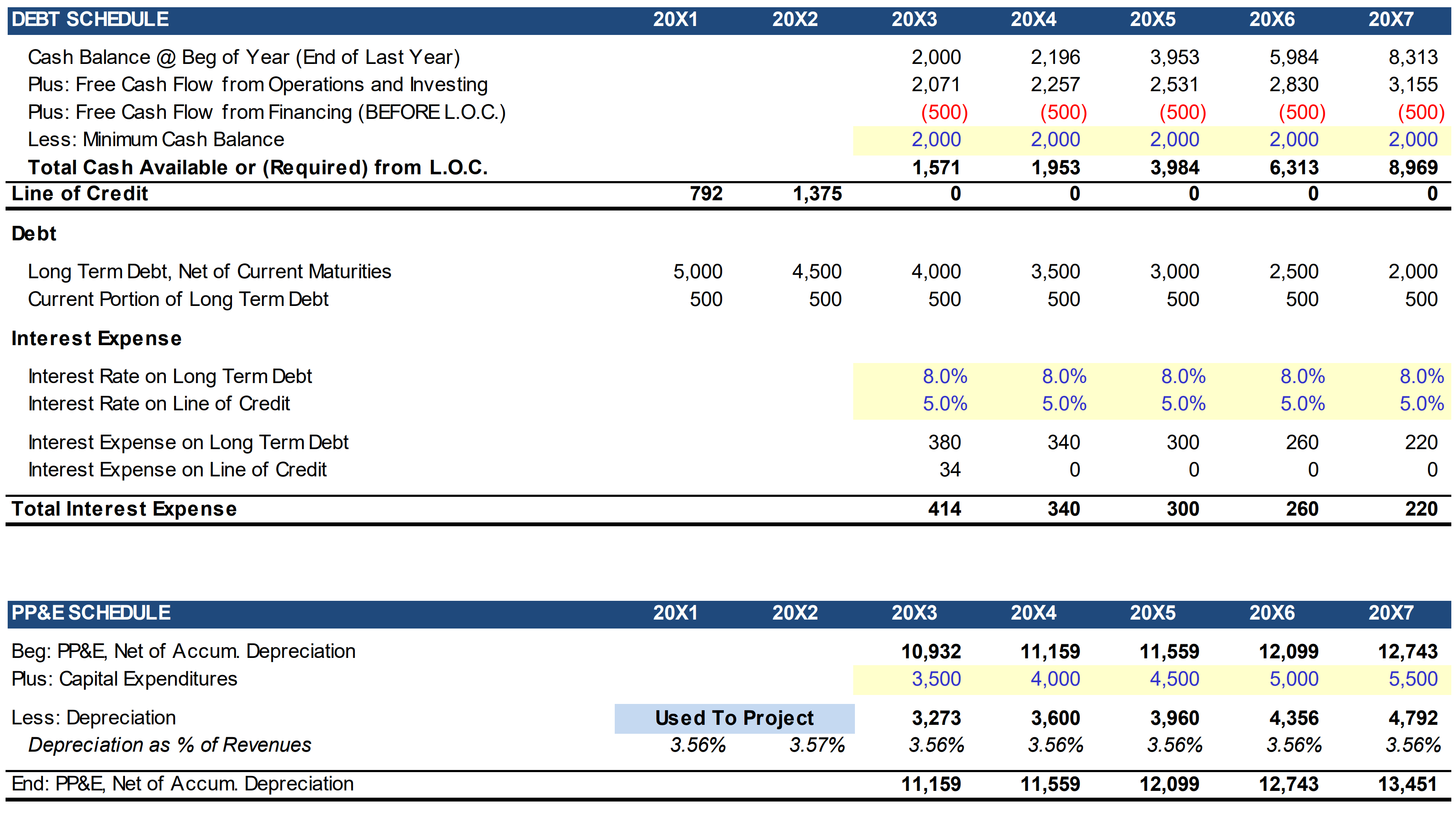 3 Statement Model Income And Balance Sheet A Simple Model 0244